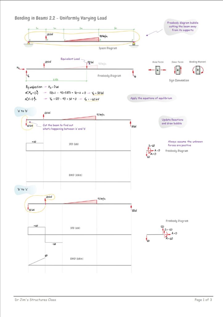 Bending in Beams 2.2 – UVL – Video Notes – Letter – Dr Jim's Structures ...
